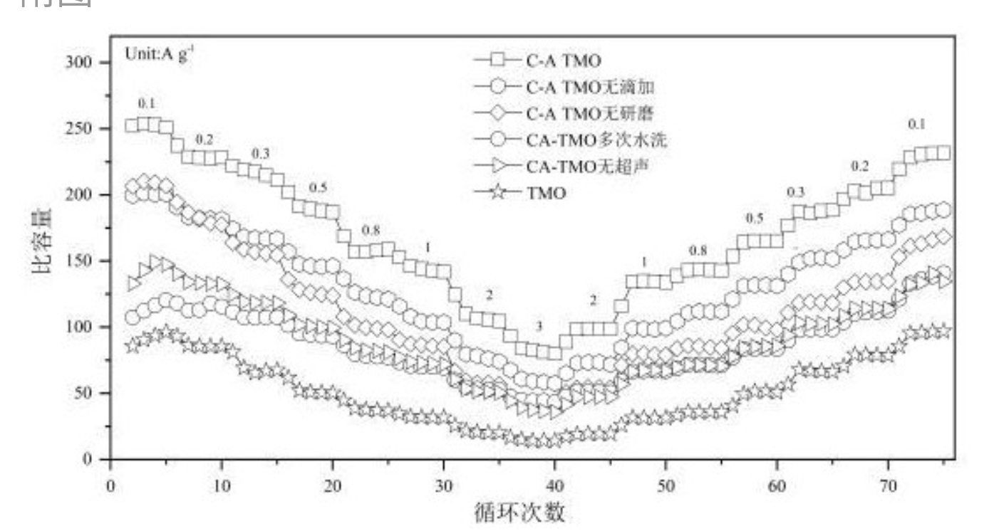 一种阴阳离子协同调控锰基氧化物隧道结构的方法及应用