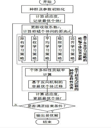 一种考虑实时订单的互联网电商仓储动态调度方法