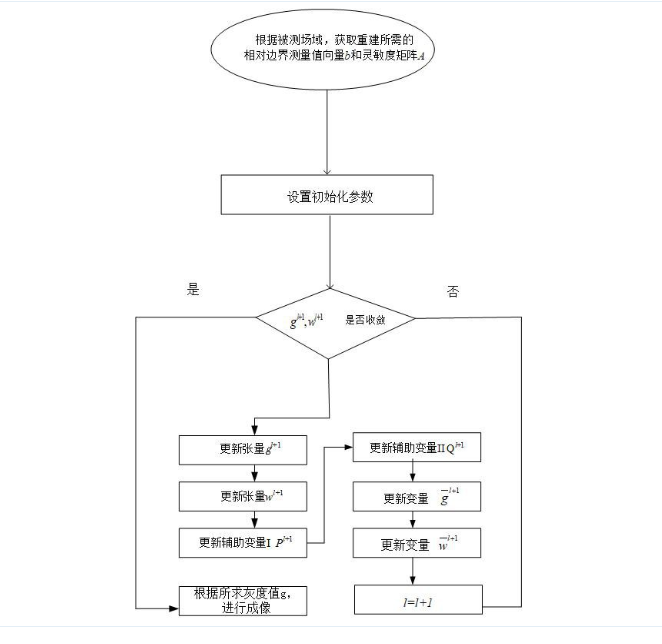 抑制伪影与保护边缘的颅内图像重建方法