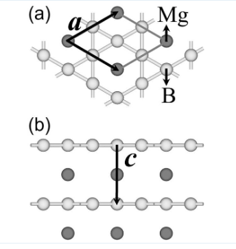 一种基于笼目结构的MgB3超导体材料