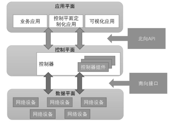 一种基于稳定匹配的SDN分布式控制平面负载均衡方法