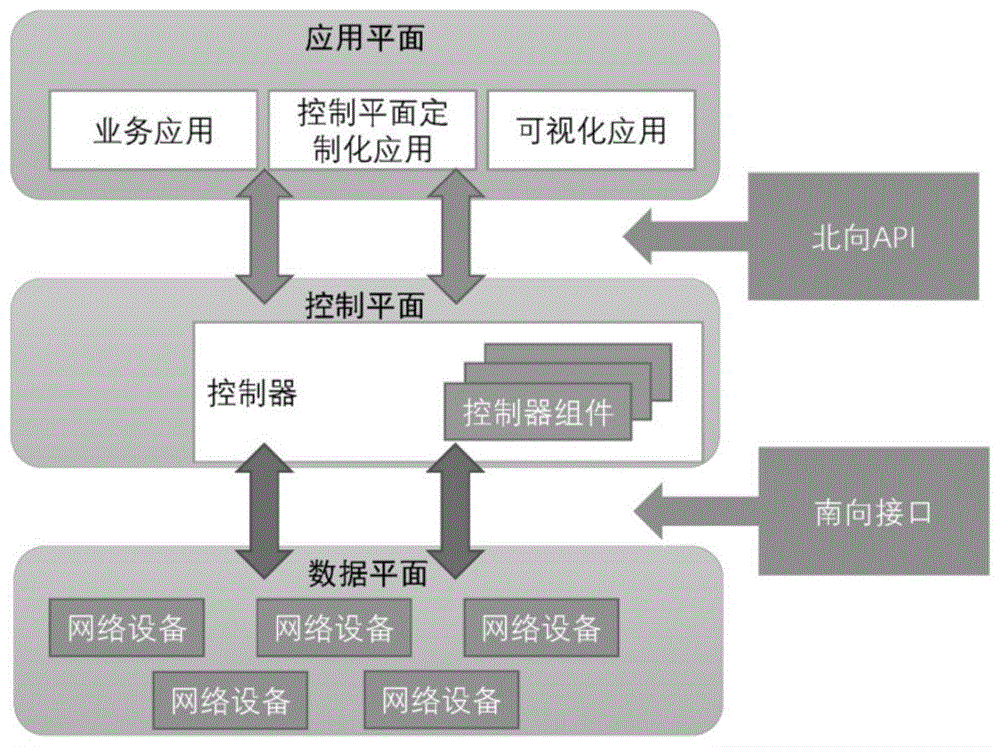 一种基于稳定匹配的SDN分布式控制平面负载均衡方法