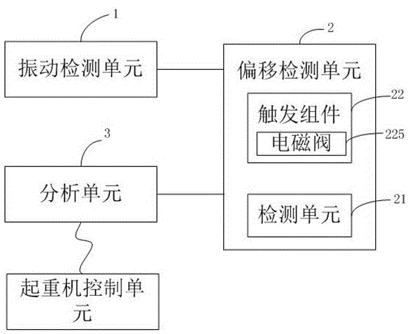 一种采用人工智能的起重机监控系统