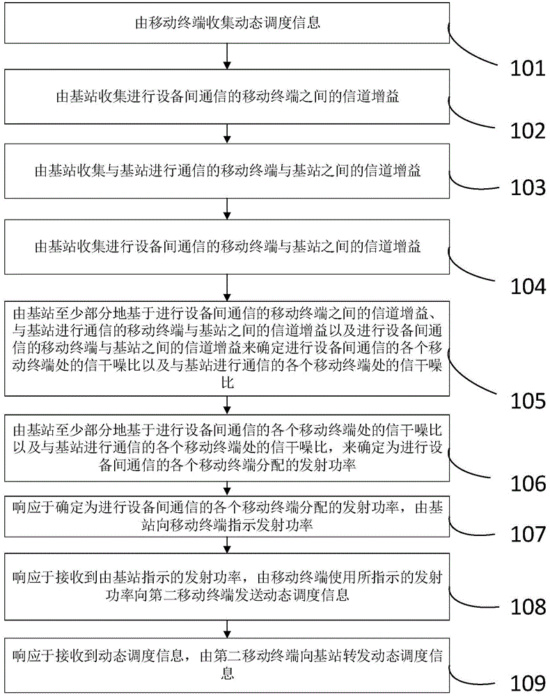 智能车间基于物联网技术高速传输动态调度信息的方法及系统