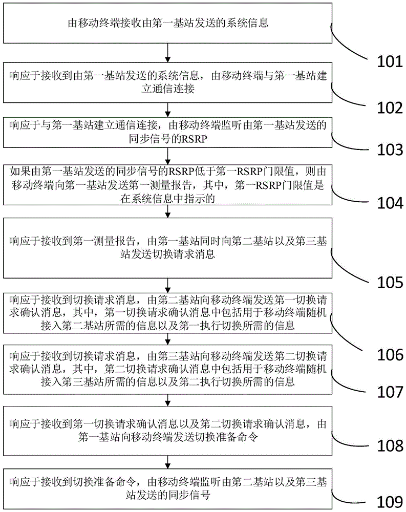 用于智能工厂机器手臂的远程控制信息的传输方法及系统