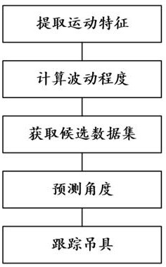 基于图像感知的起重机吊具引导定位方法及系统