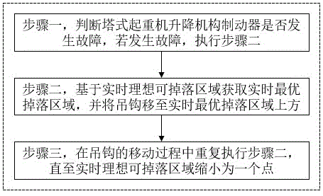 基于图像处理的塔式起重机异常预警方法及系统