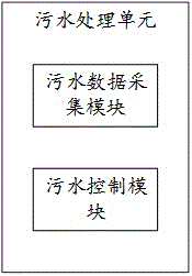 一种基于硅基气凝胶的污水检测处理系统及方法