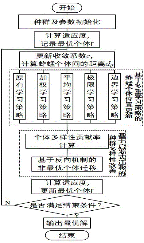 一种考虑实时订单的互联网电商仓储动态调度方法