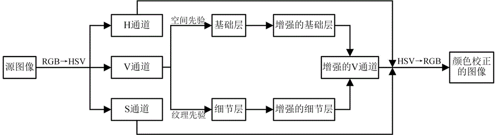 双先验优化的水下图像对比度增强方法