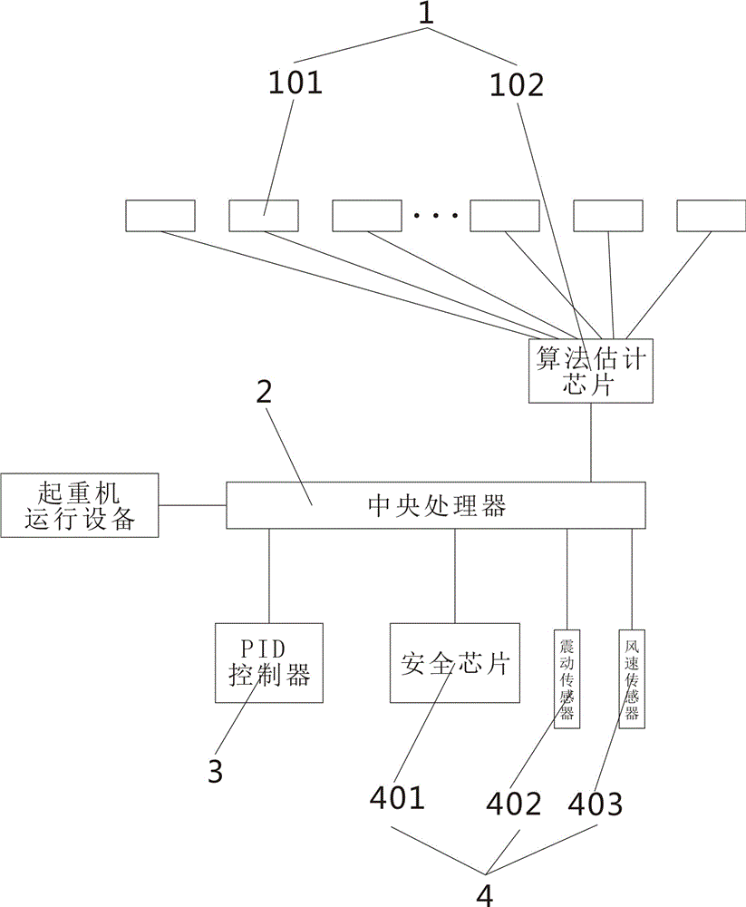 一种永磁直驱起重机钢丝绳防摇摆系统