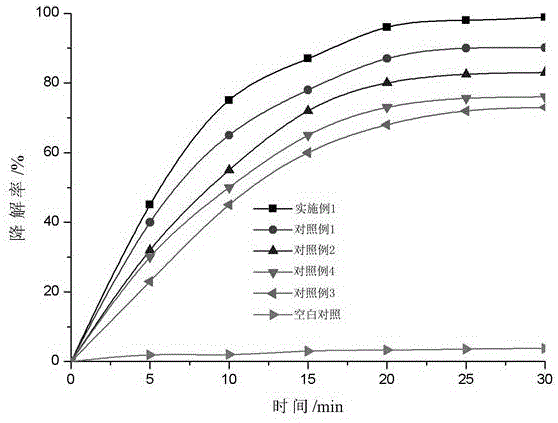 一种介微孔复合分子筛负载Ag-ZnFe2O4复合光催化剂及其制备方法