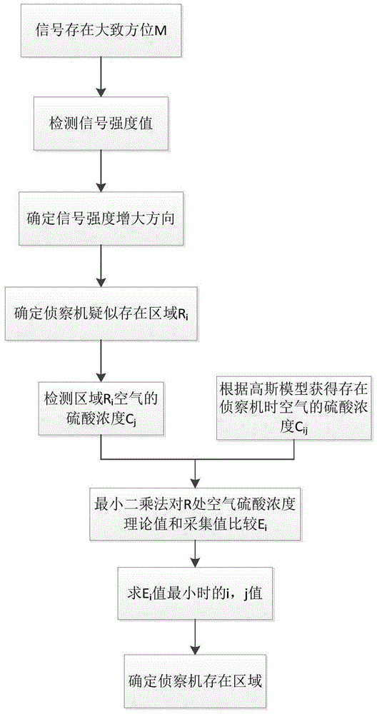 一种复杂场景下针对伪装潜伏目标的探测方法