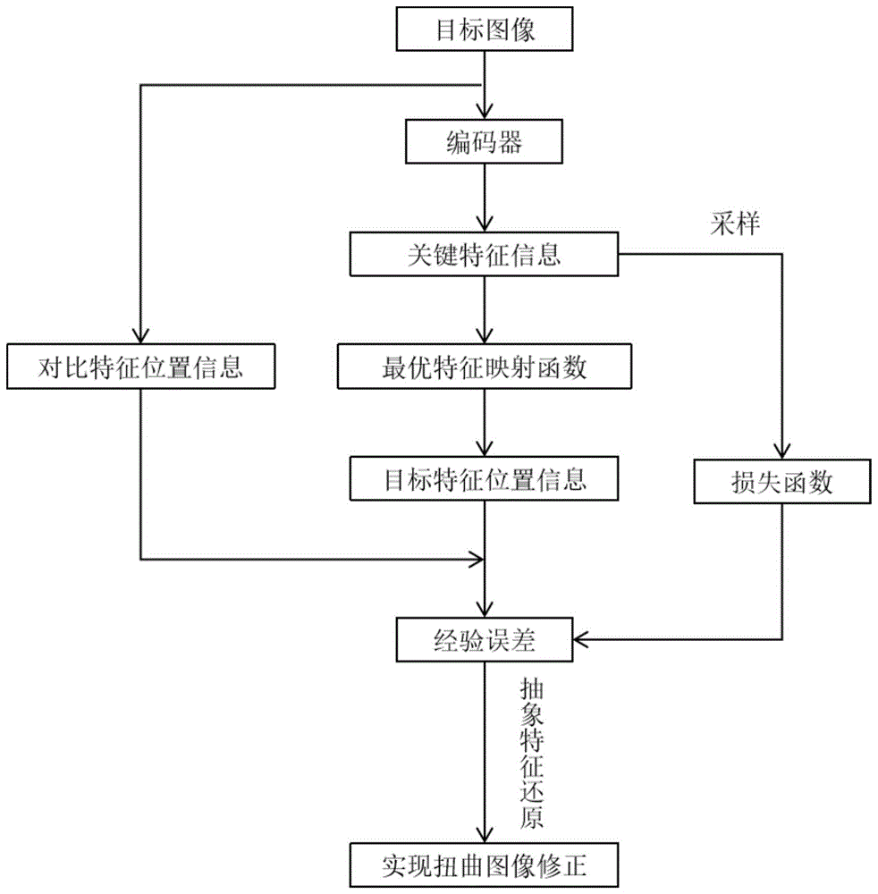 一种基于改进的ResNet的透窗对象检测方法