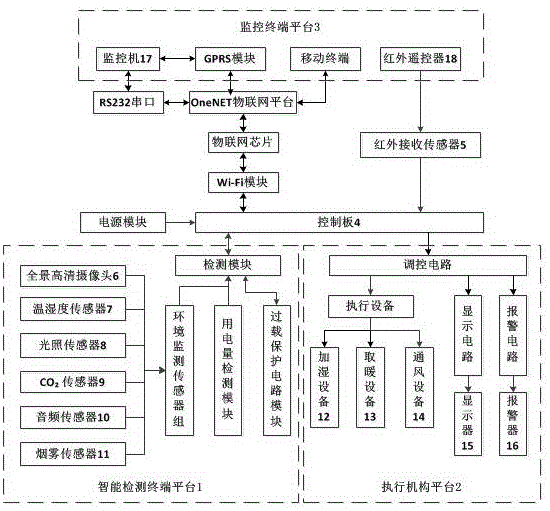 一种基于Wi-Fi插座的仔猪取暖健康养殖智能监控系统