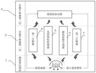 云系统用负载平衡器