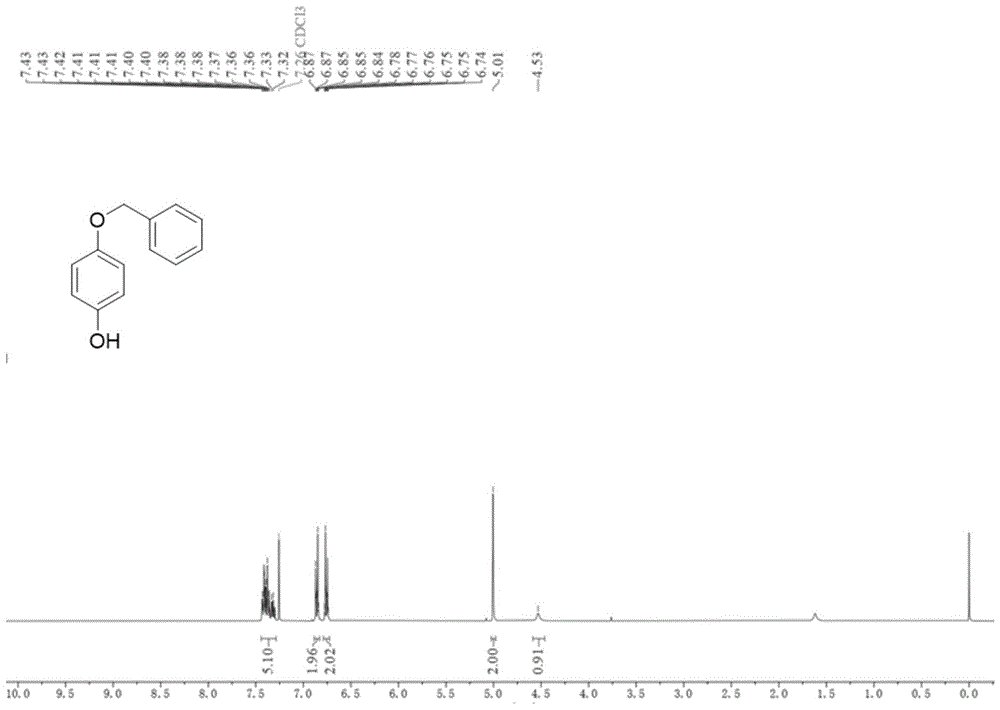 一种4-烷氧基苯酚类化合物的合成方法