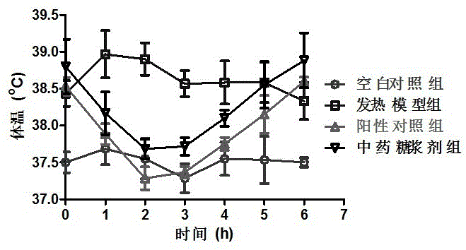 一种具有解热作用的中药组合物及其制备方法