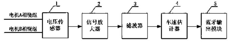 一种电动自行车电压型降维测速方法和测速装置