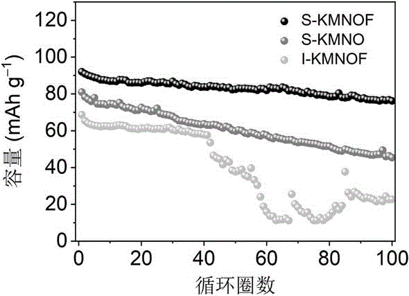 一种球形K0.44Mn0.78Ni0.22O1.8F0.2正极材料制备方法及应用