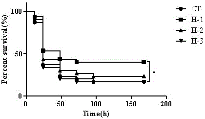 黄河鲤抗菌肽hepcidin基因酵母表达产物及其应用