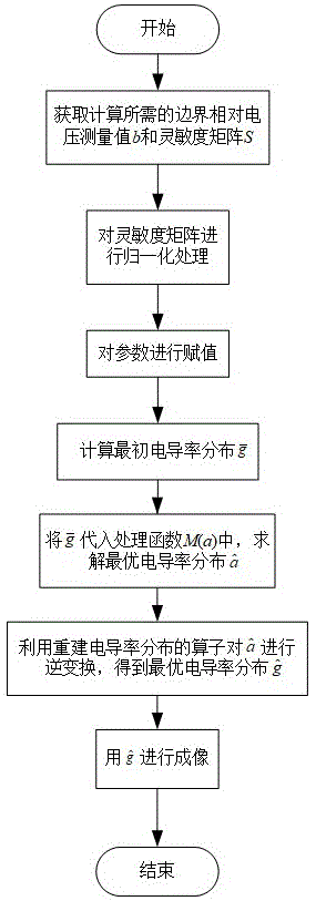 一种提高空间分辨率的成像检测方法