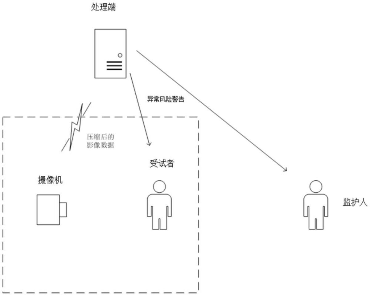 一种基于高维数据的骨质疏松患者健康监测系统