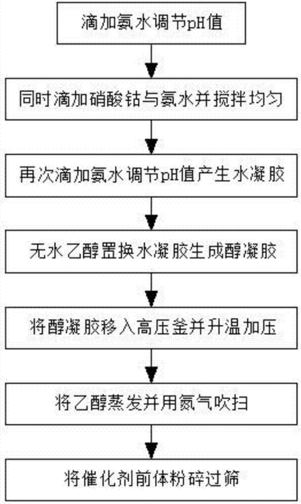 一种镍钴碳纳米管气凝胶锌空电池催化剂的制备方法