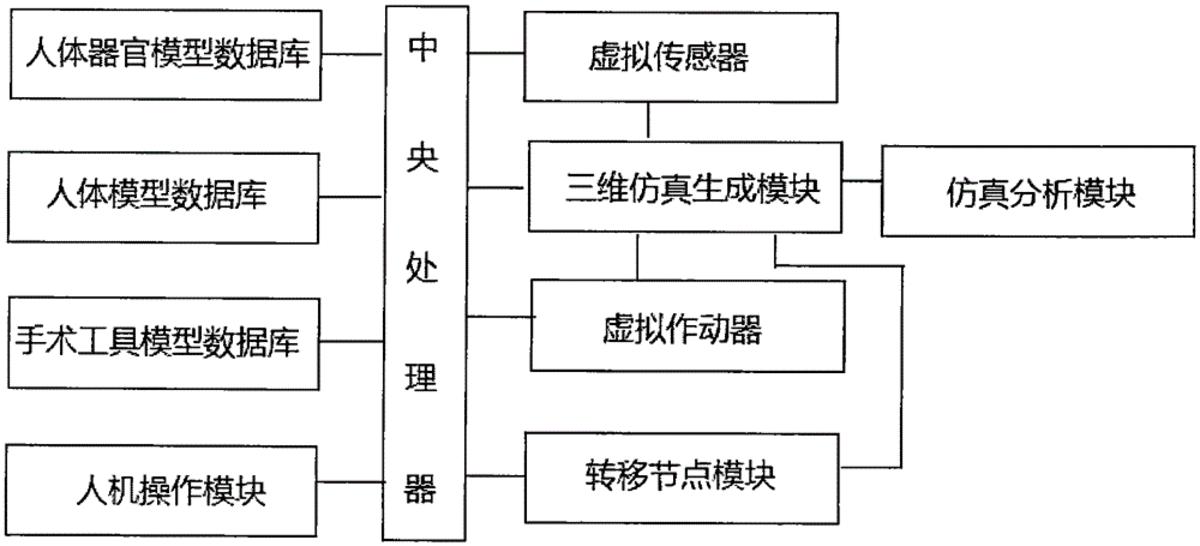 一种人体解剖教学系统