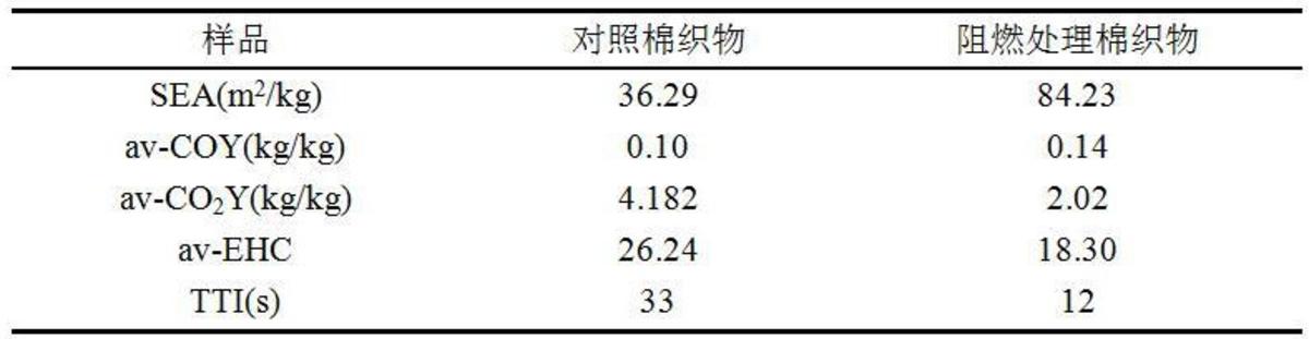 一种阻燃剂及其制备方法和应用