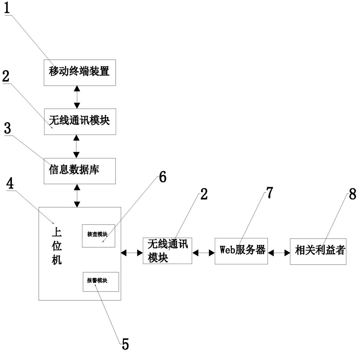 一种社会治理网格化服务管理系统