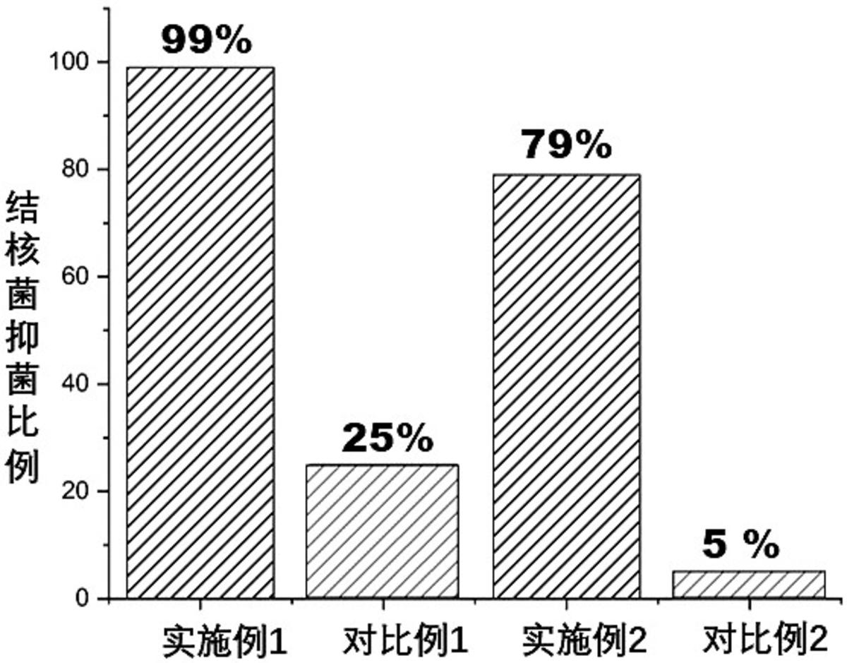 一种紫外线辅助制备医用织物银/铜-石墨烯复合抑菌涂层的方法