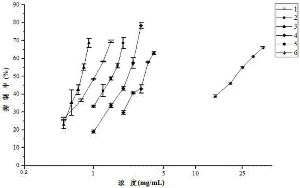 刺槐叶活性部位及其制备方法和应用