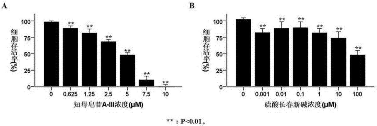 知母皂苷A-III在制备具有抗人横纹肌肉瘤药物中的应用