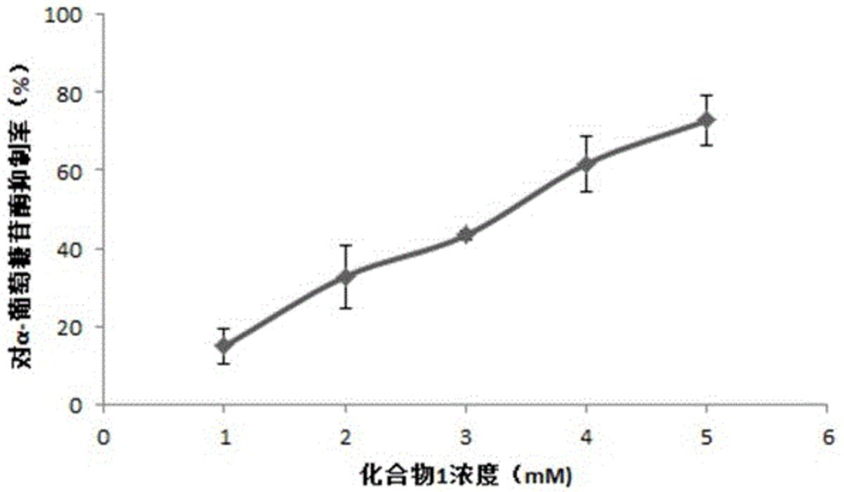 山药地上部分菲类化合物的提取方法及应用