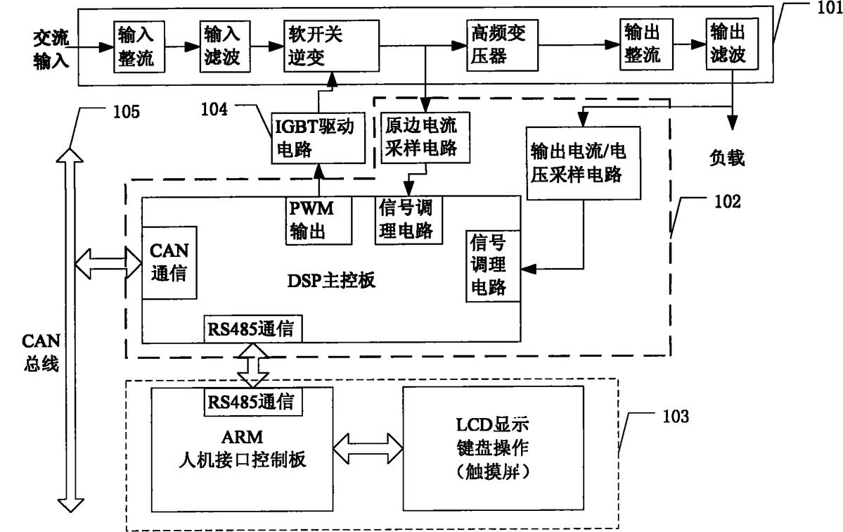 一种实现焊接电源系统的联机方法