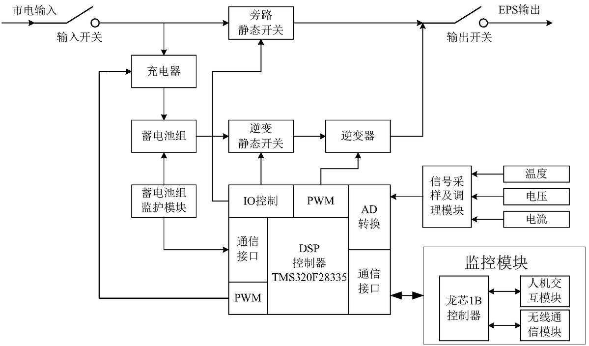 基于双处理器的EPS电源系统及其控制方法