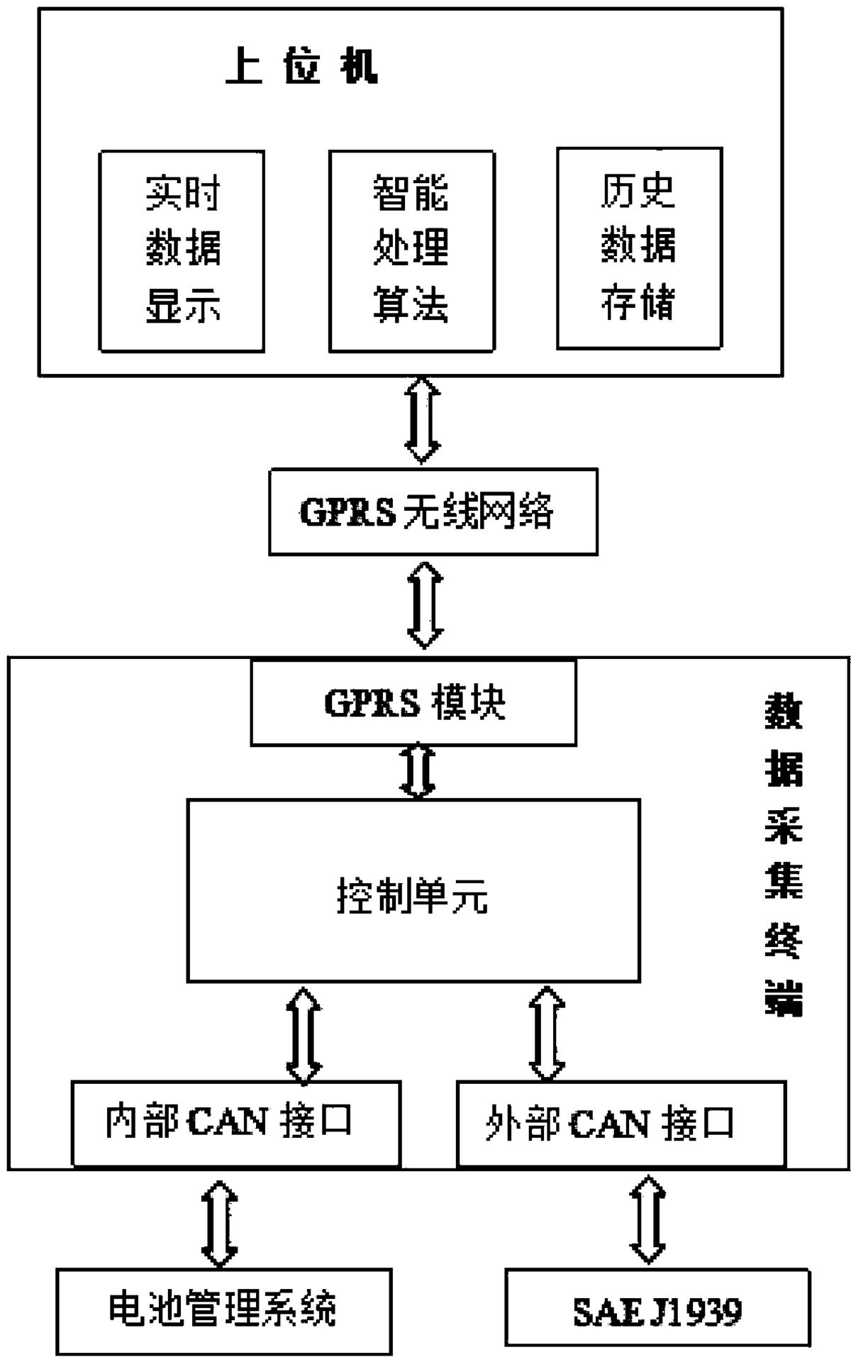 一种动力电池剩余电量实时评估方法及其装置