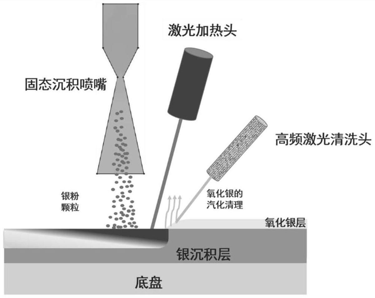 还原炉底盘表面银层的制备方法、还原炉底盘及还原炉