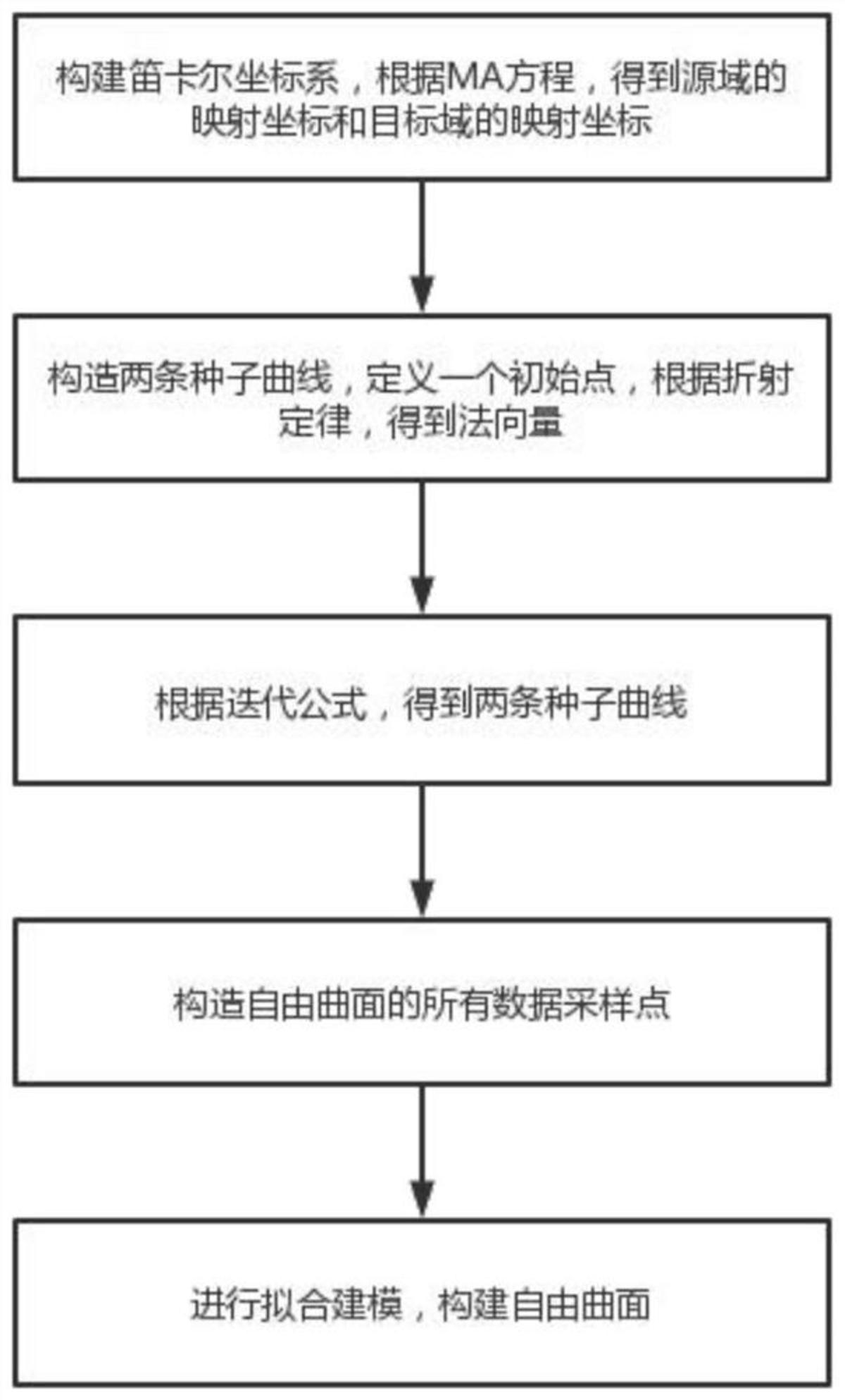 一种自由曲面的构建方法