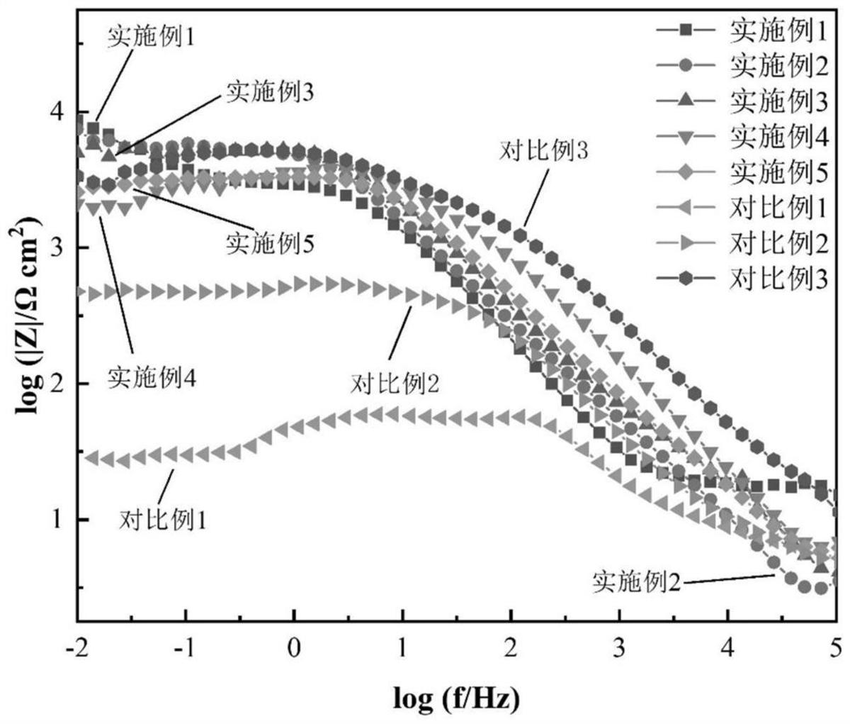 一种镁合金表面的Li-Al LDH膜及其快速制备方法