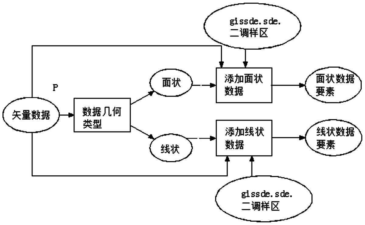 一种基于云端Web的野生动物资源数据入库方法