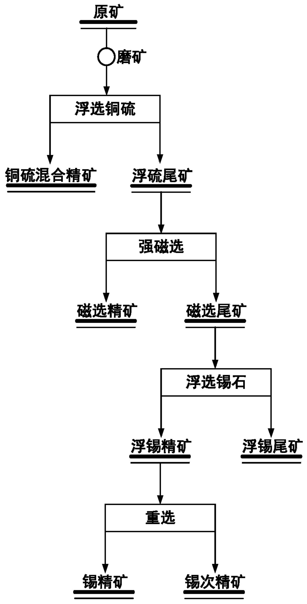 一种从锡铜共生矿中回收锡石的选矿方法