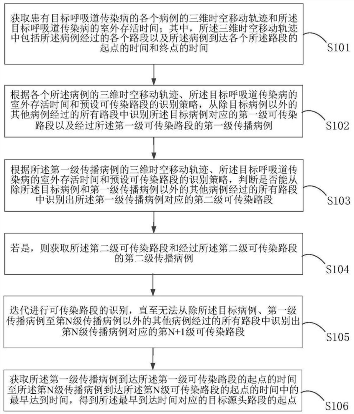 呼吸道传染病的三维时空溯源方法、装置及设备